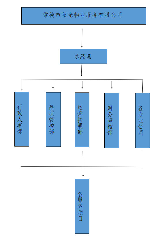 常德市陽光物(wù)業服務有限公司|常德物(wù)業管理|物(wù)業企業|陽光物(wù)業